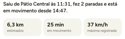 Detalhe ampliado: resumo do dia com 6,3 km estimados, 25 min em movimento e 37 km/h de máxima